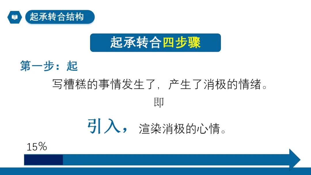 2026年中考作文专题指导:谋篇布局 ppt 第34张
