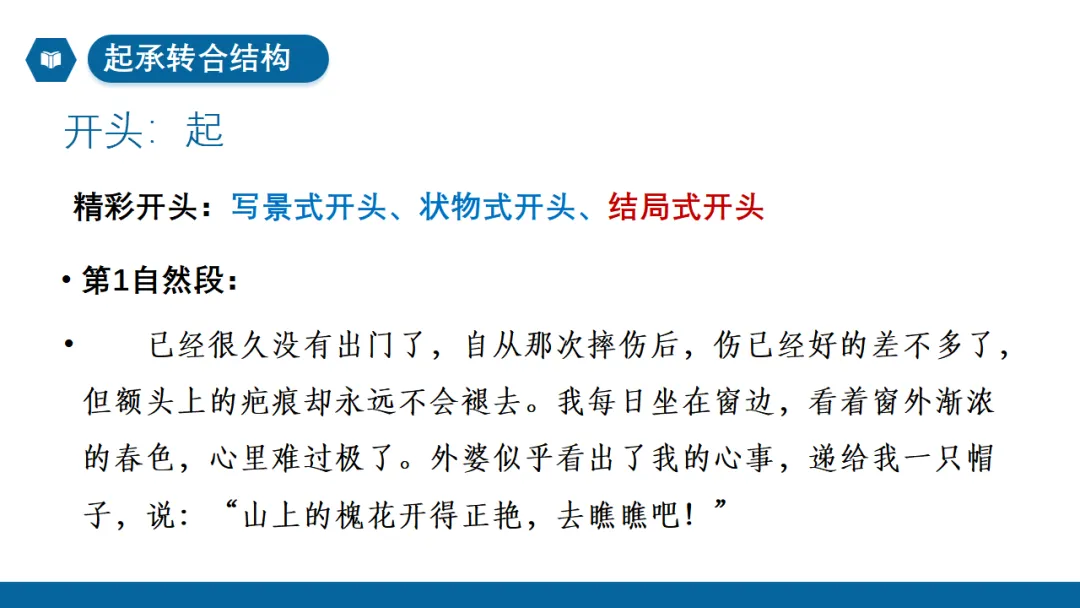 2026年中考作文专题指导:谋篇布局 ppt 第35张