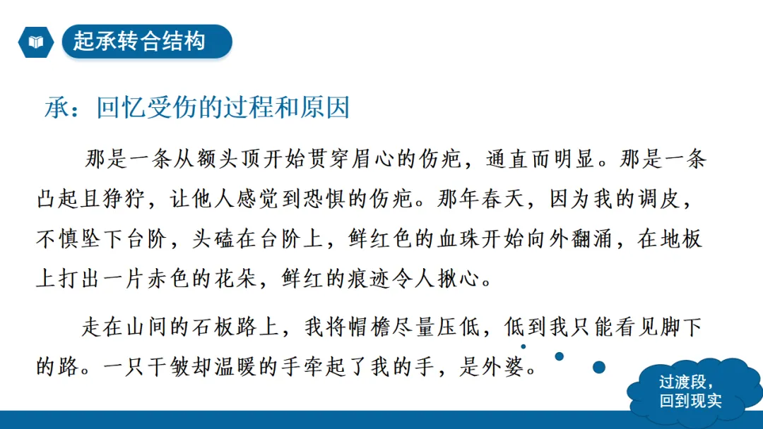 2026年中考作文专题指导:谋篇布局 ppt 第37张