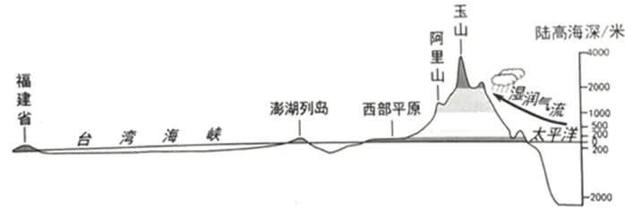 2026年地理中考内测模拟试卷(人教版) 第2张