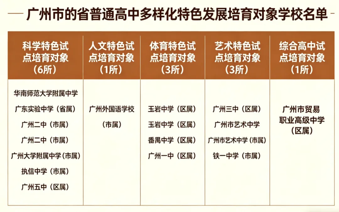 广州中考自主招生政策发布,广雅六中很吃亏? 第2张