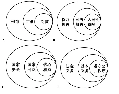 2026年福建省泉州市洛江区中考道德与法治模拟试卷 第1张