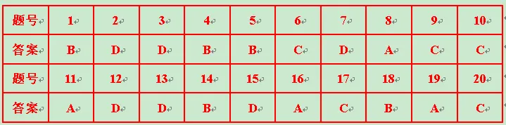 2026年地理中考内测模拟试卷(人教版) 第11张