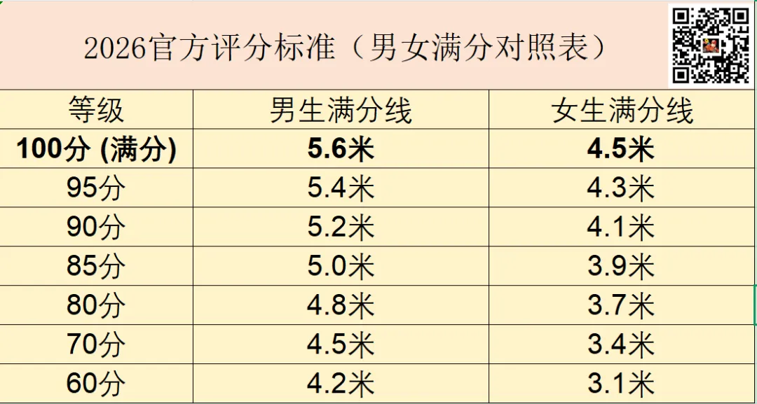 2026深圳体育中考:二级蛙跳官方指南 第1张
