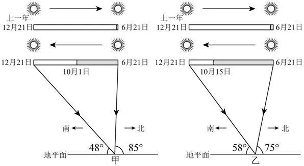 高考地理真题系列——25年辽宁卷11-13题(官方解析) 第1张