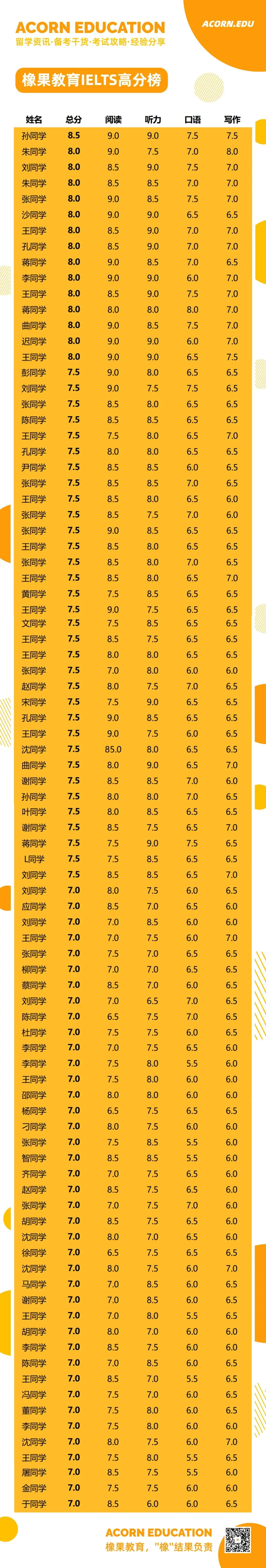26.4.25雅思考试真题回忆(阅读2篇原题) 第8张