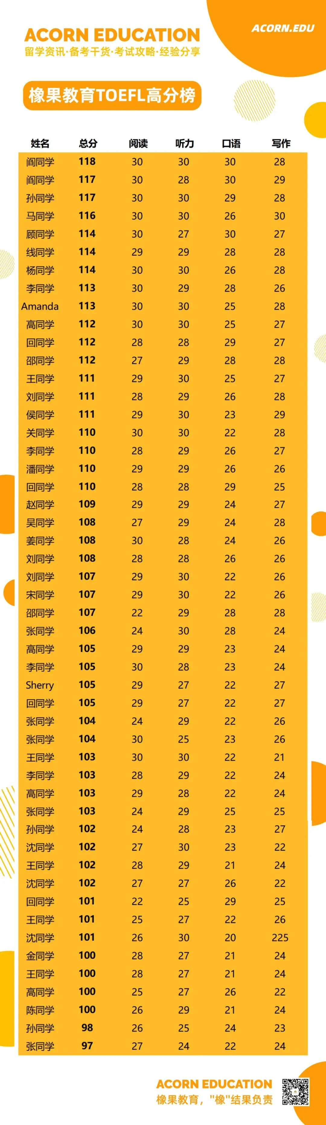 26.4.25雅思考试真题回忆(阅读2篇原题) 第9张