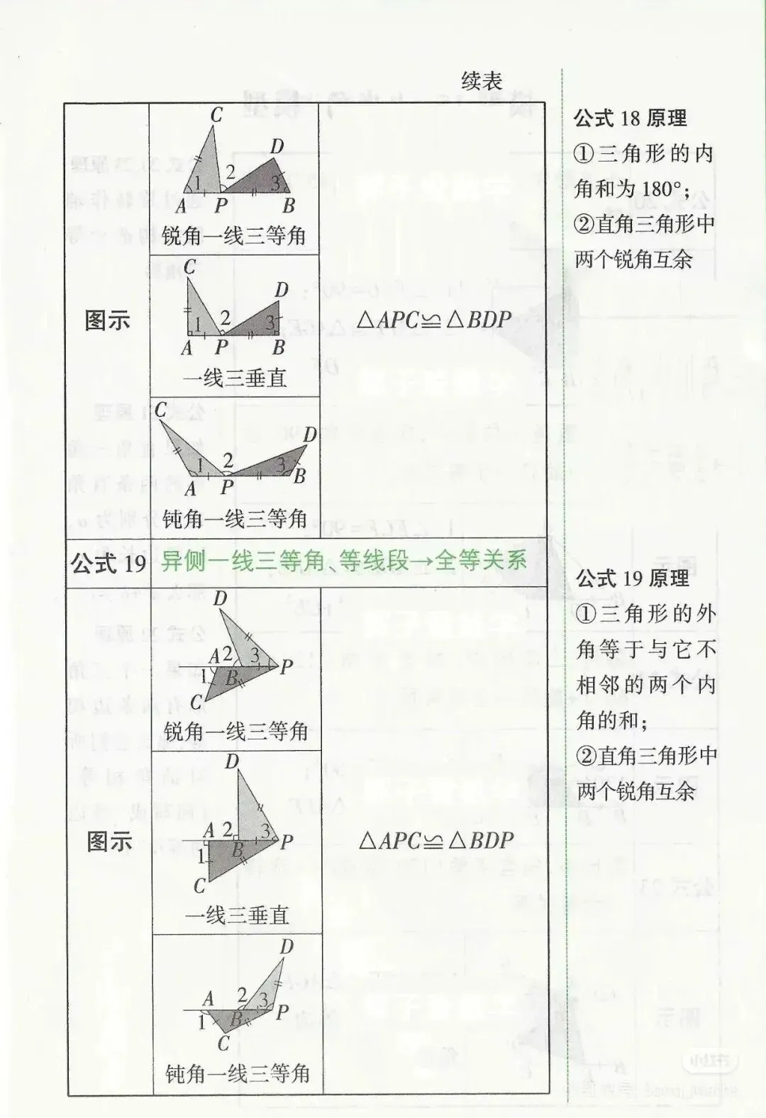 助力中考丨初中数学常用的几何模型 第5张