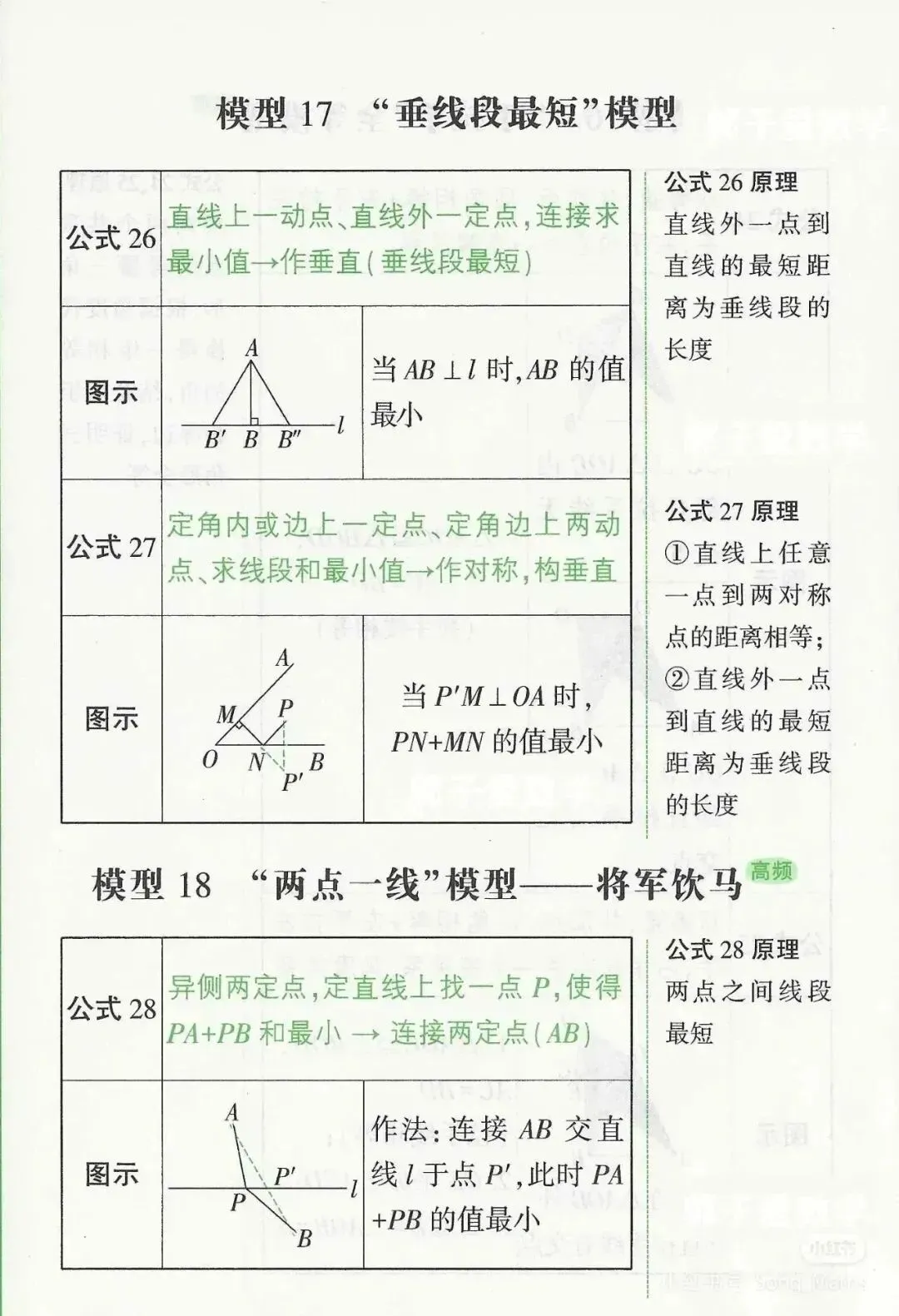 助力中考丨初中数学常用的几何模型 第8张