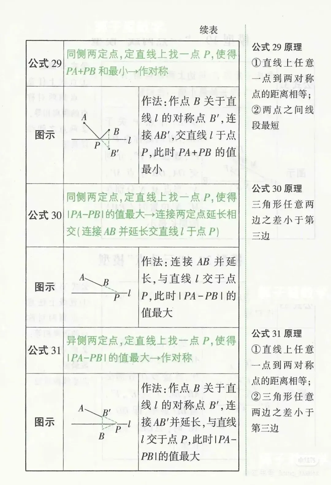 助力中考丨初中数学常用的几何模型 第9张