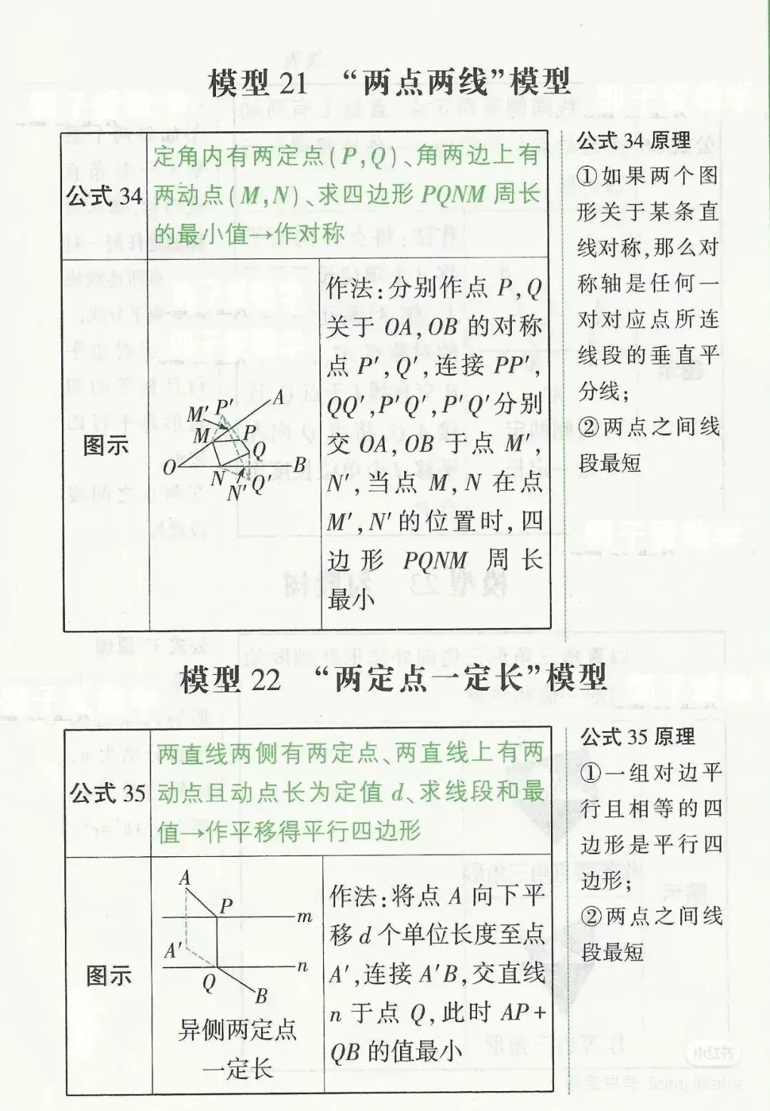 助力中考丨初中数学常用的几何模型 第11张