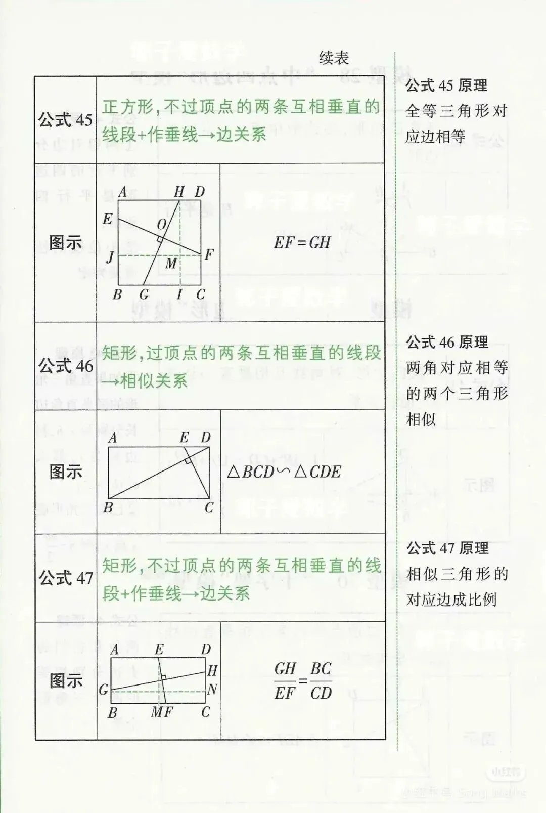 助力中考丨初中数学常用的几何模型 第16张