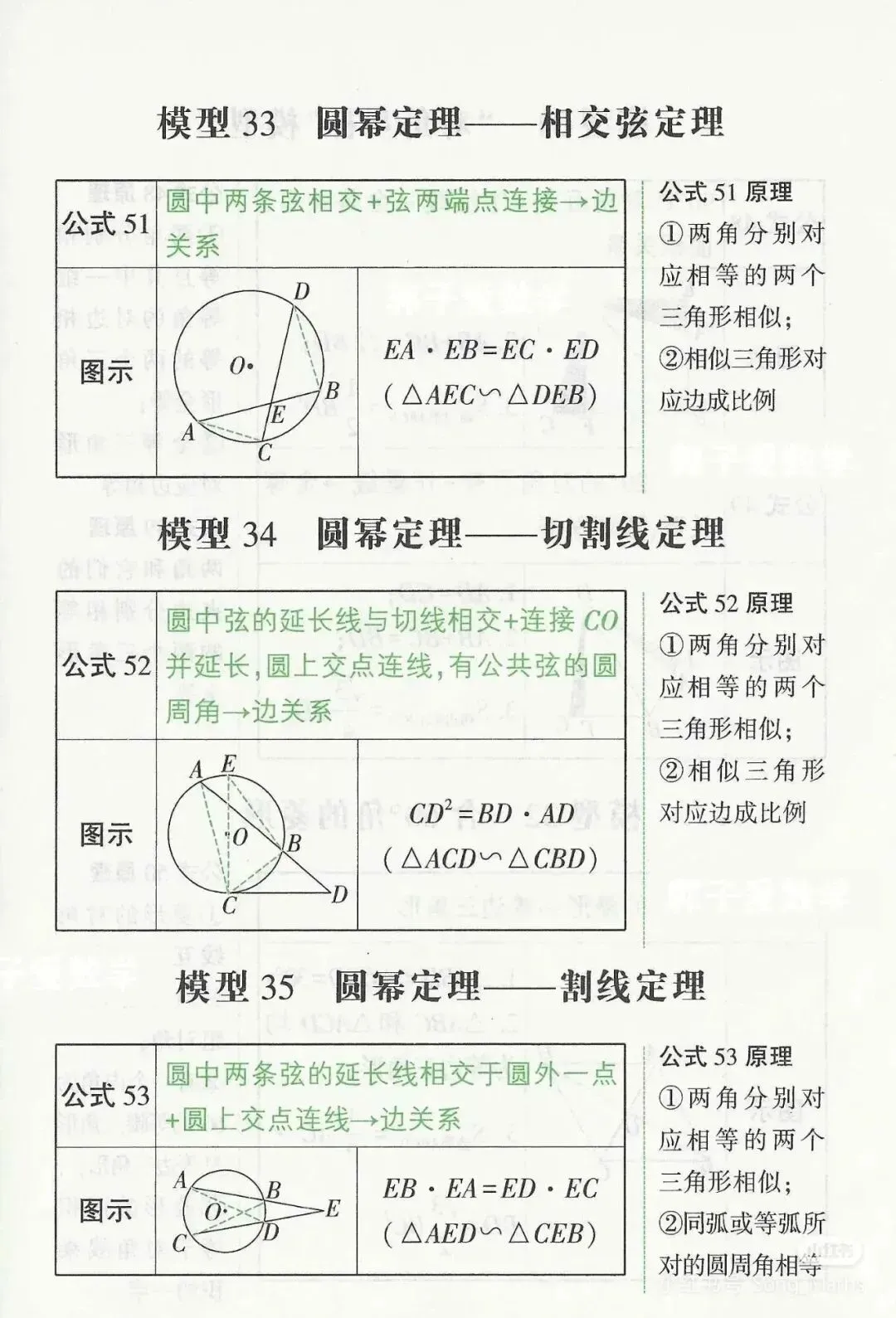 助力中考丨初中数学常用的几何模型 第18张