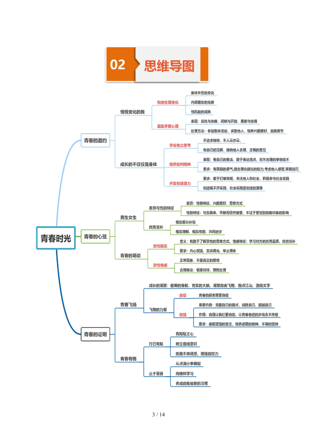 中考专项道法 专题05《青春时光》知识梳理+专项复习 第10张