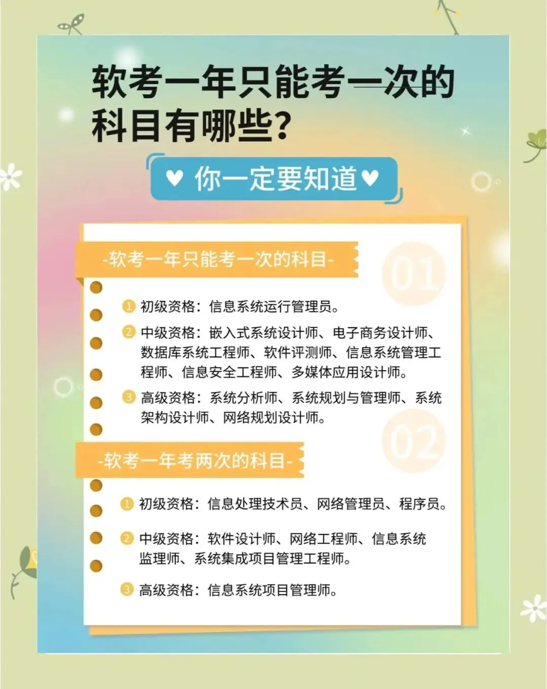 2025年软考信息系统项目管理师考试真题(回忆版) 第5张