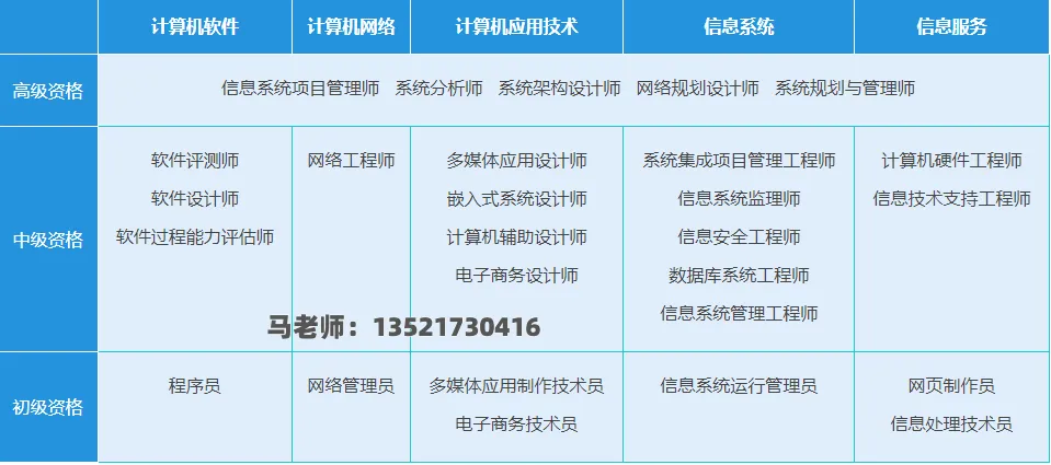 2025年软考信息系统项目管理师考试真题(回忆版) 第6张