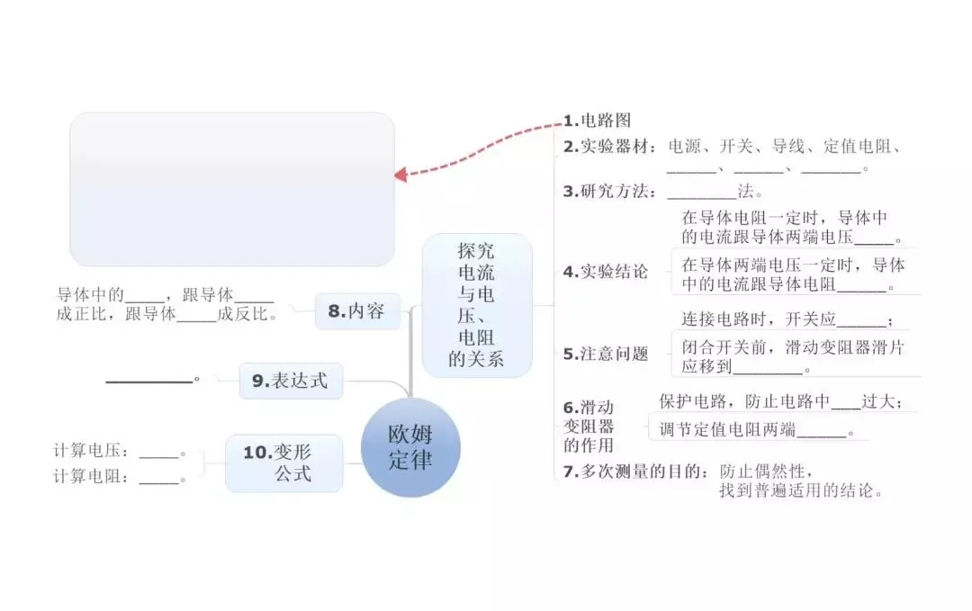 中考物理:超全“思维导图”,复习有这个就够了! 第22张