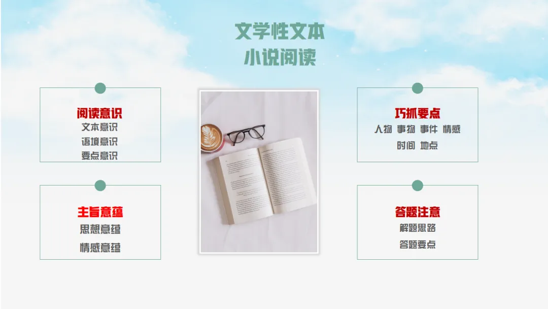 2026年中考专题复习:五抓法探究文章主旨ppt 第5张