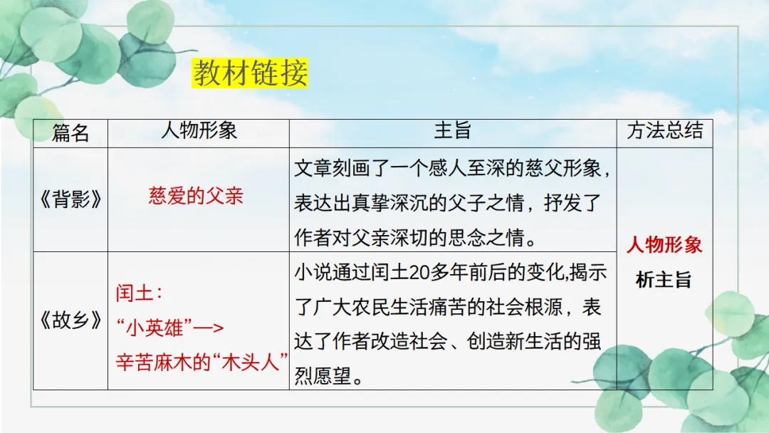 2026年中考专题复习:五抓法探究文章主旨ppt 第8张