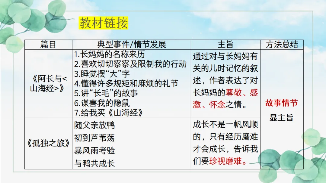 2026年中考专题复习:五抓法探究文章主旨ppt 第9张