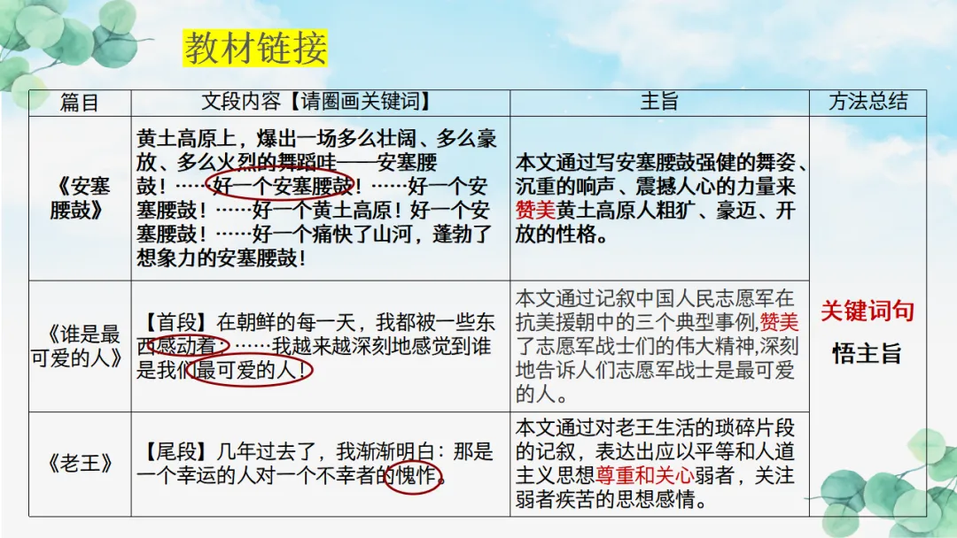 2026年中考专题复习:五抓法探究文章主旨ppt 第10张