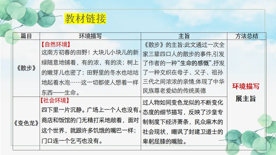 2026年中考专题复习:五抓法探究文章主旨ppt 第11张