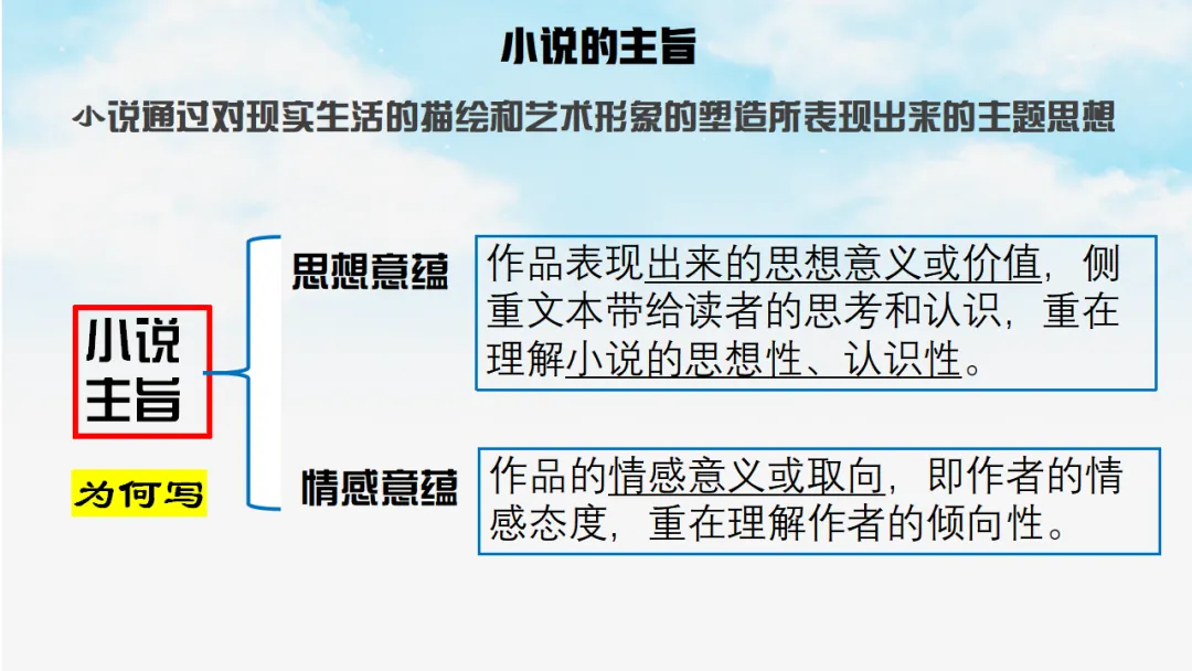 2026年中考专题复习:五抓法探究文章主旨ppt 第14张