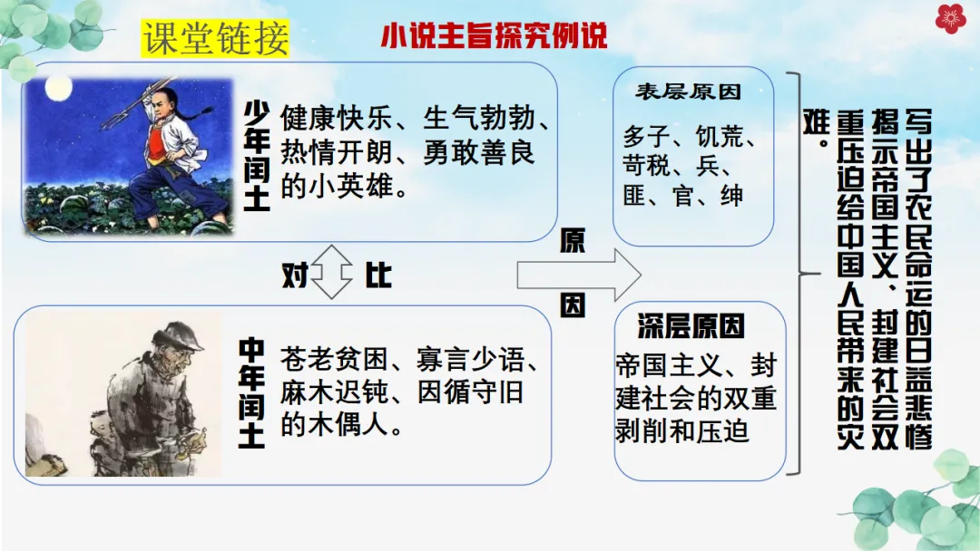 2026年中考专题复习:五抓法探究文章主旨ppt 第15张