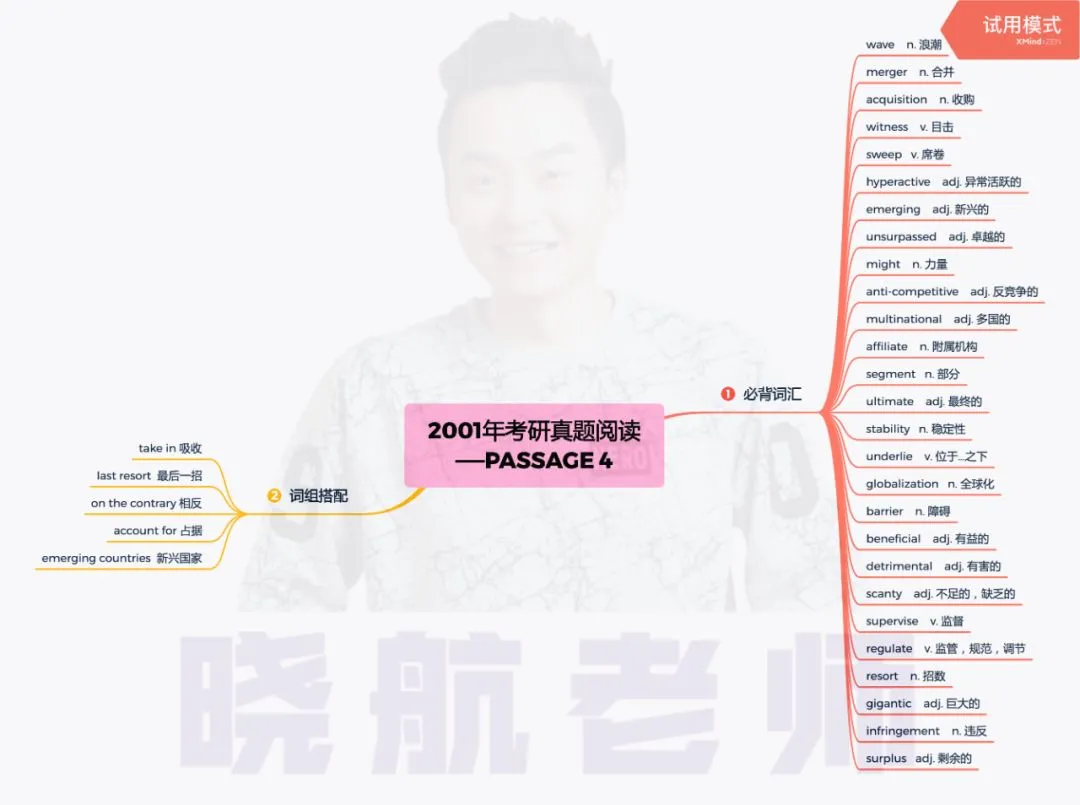 阅读真题词汇整理丨2001-P4 第1张