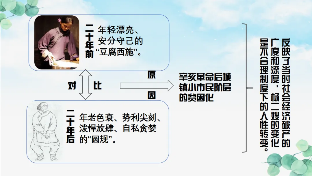 2026年中考专题复习:五抓法探究文章主旨ppt 第16张