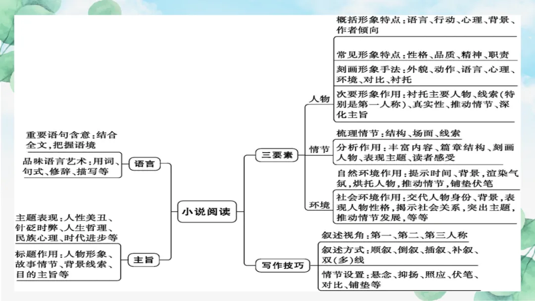 2026年中考专题复习:五抓法探究文章主旨ppt 第17张
