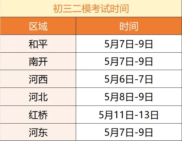 【中考关注】天津二模各区时间已定,家长们告诉孩子如何备考?影响指标生! 第2张