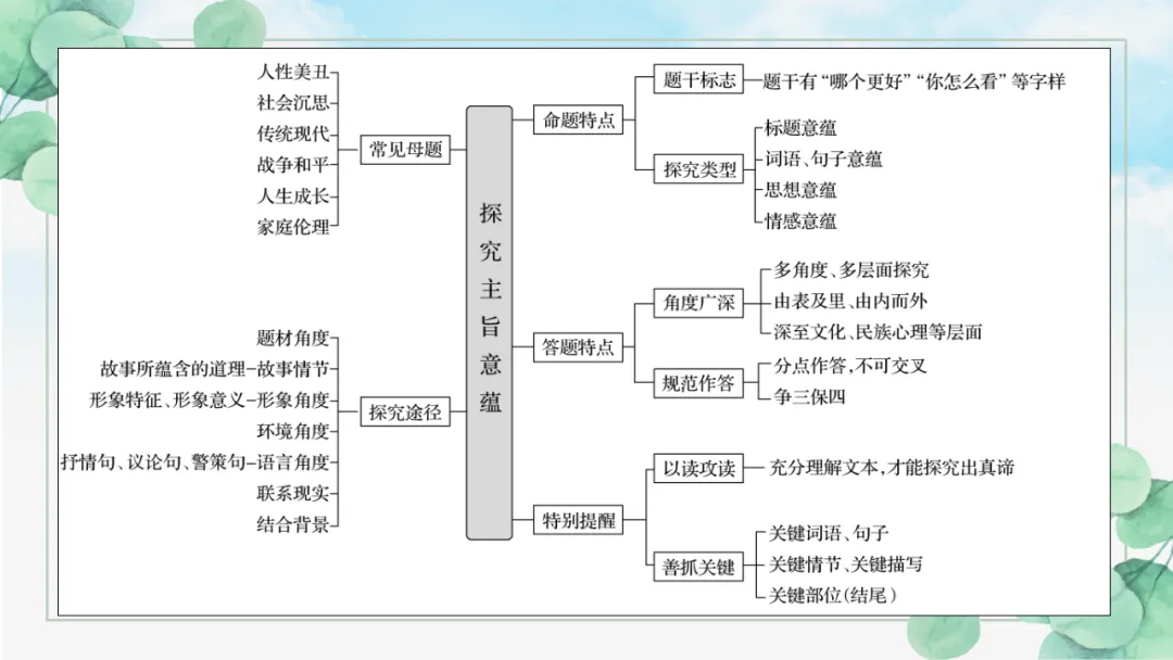 2026年中考专题复习:五抓法探究文章主旨ppt 第18张