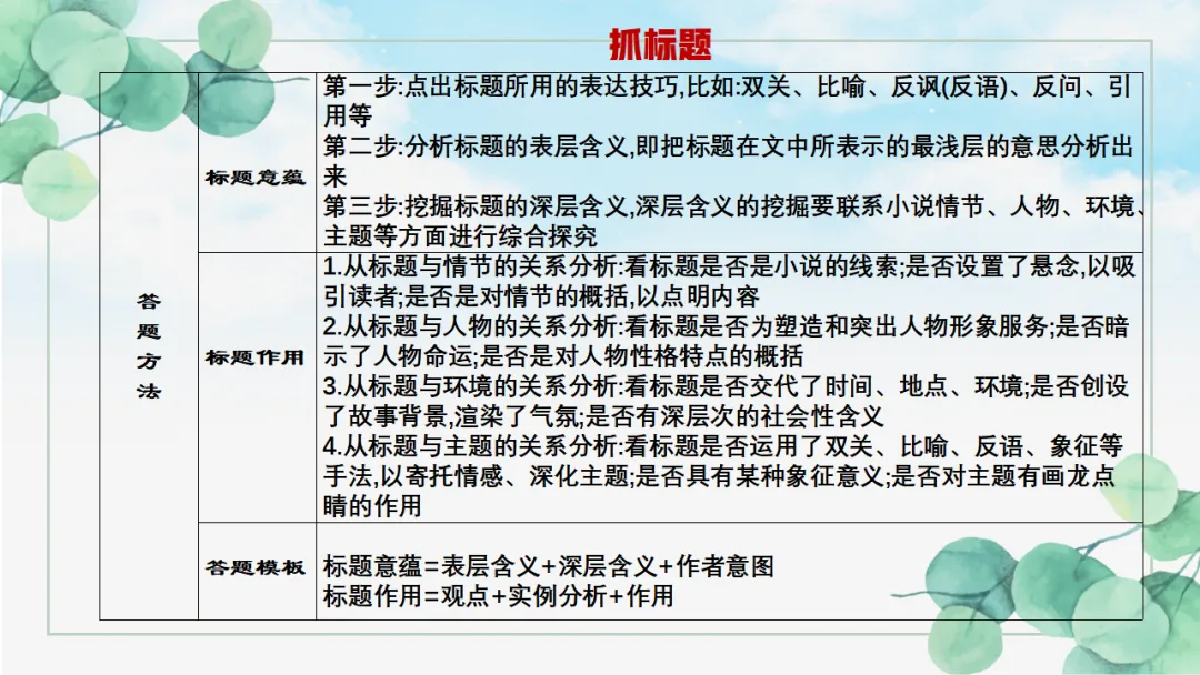 2026年中考专题复习:五抓法探究文章主旨ppt 第23张