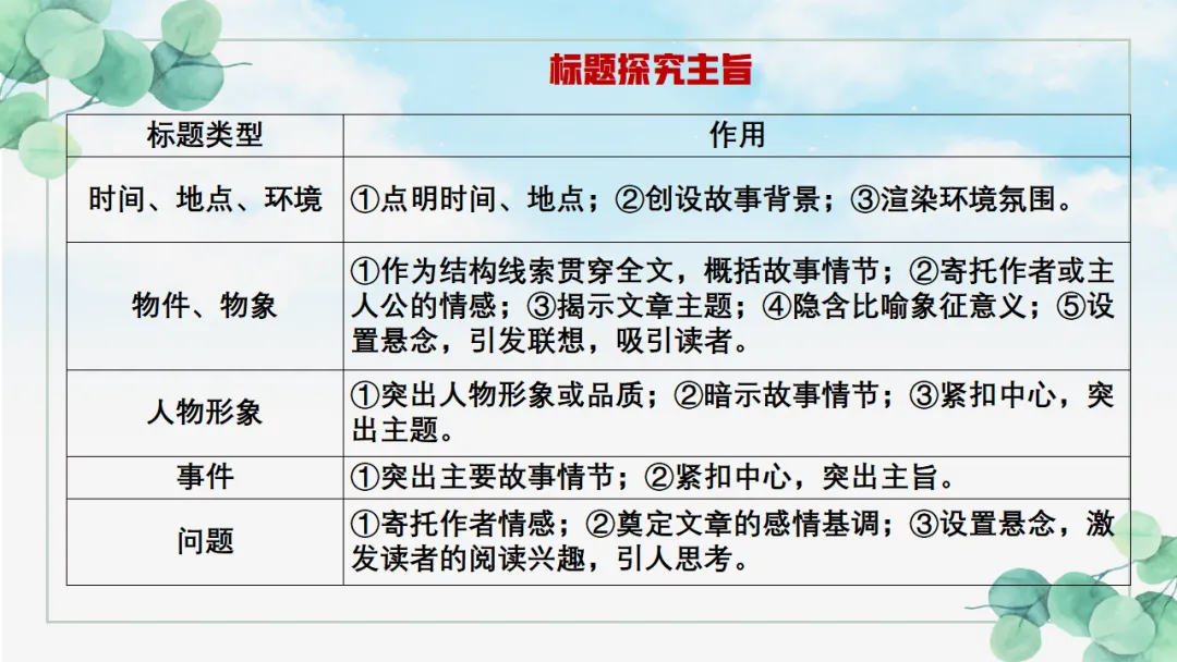 2026年中考专题复习:五抓法探究文章主旨ppt 第24张