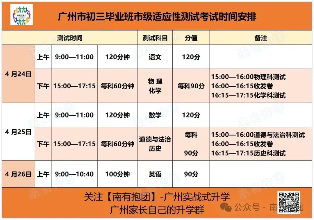 炸裂!2026广州一模物理试卷和答案来了!难度飙升?和中考比难度怎么样?多少分中考可以满分?预测来了! 第2张