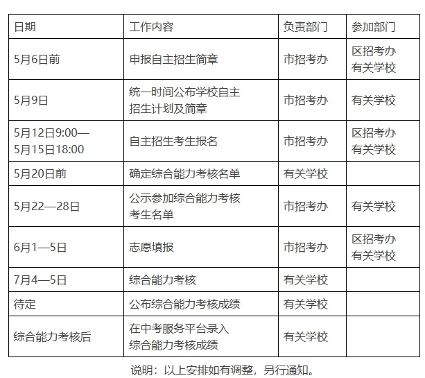 2026广州中考 | 自主招生新政出炉,有两大核心变化请注意! 第4张