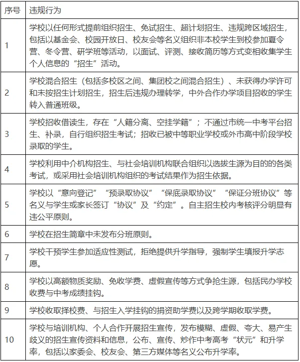 2026广州中考 | 自主招生新政出炉,有两大核心变化请注意! 第6张