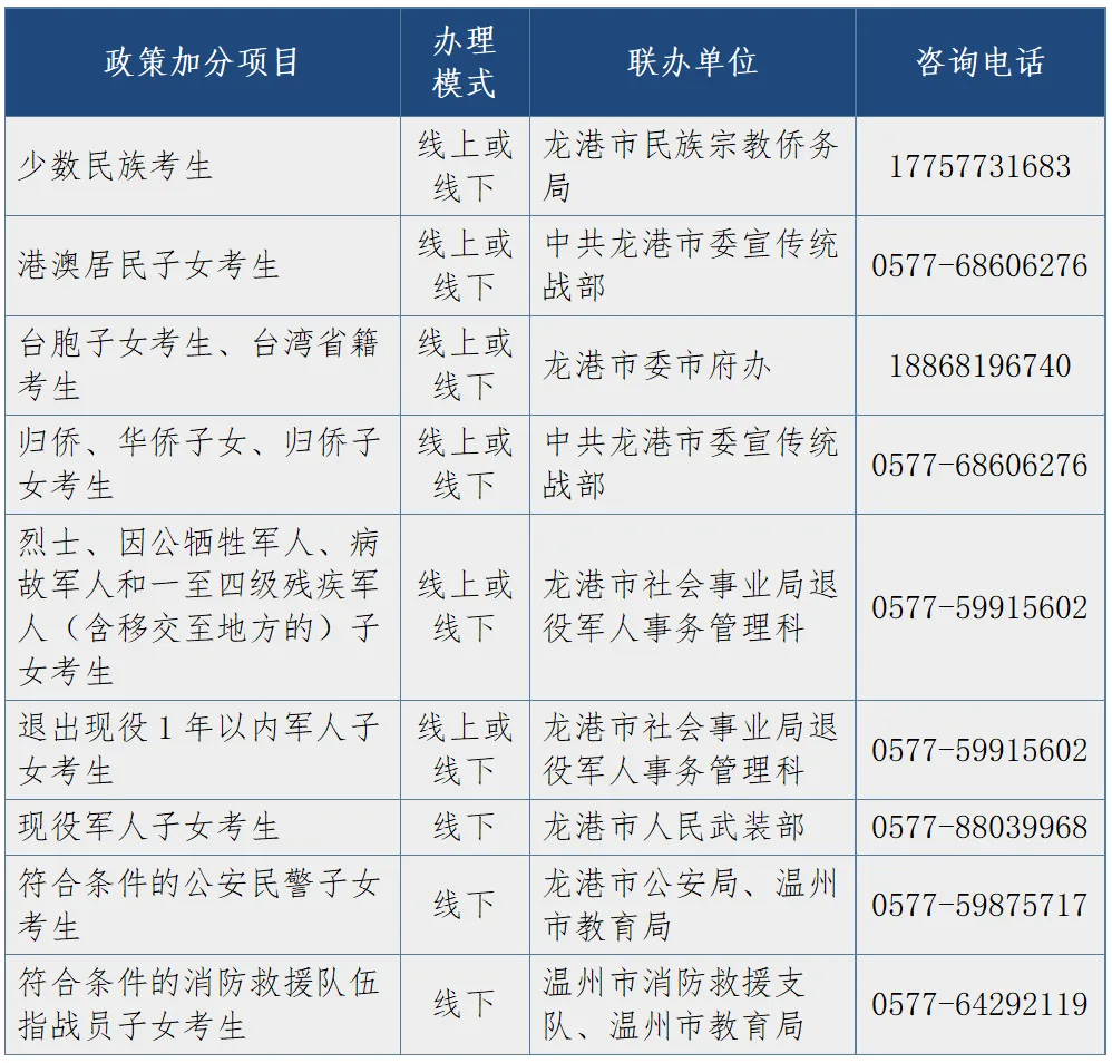 事关中考加分!龙港发布重要通知! 第3张