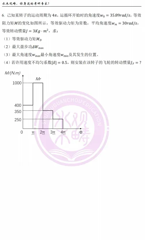 【史无前例】纸质版真题、答案免费送!资料质量拉满!抽奖活动也返场哟~ 第20张