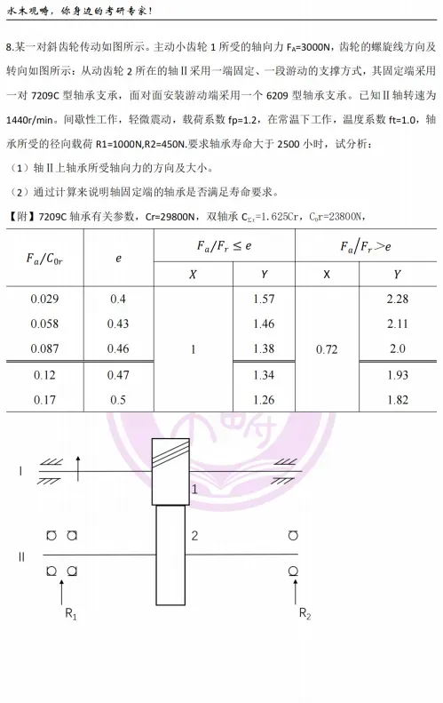 【史无前例】纸质版真题、答案免费送!资料质量拉满!抽奖活动也返场哟~ 第22张