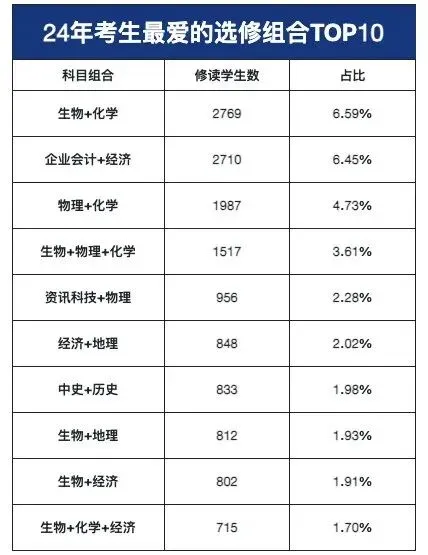 2026DSE生物试卷全维度分析 + 内地生物学科差异剖析 第4张