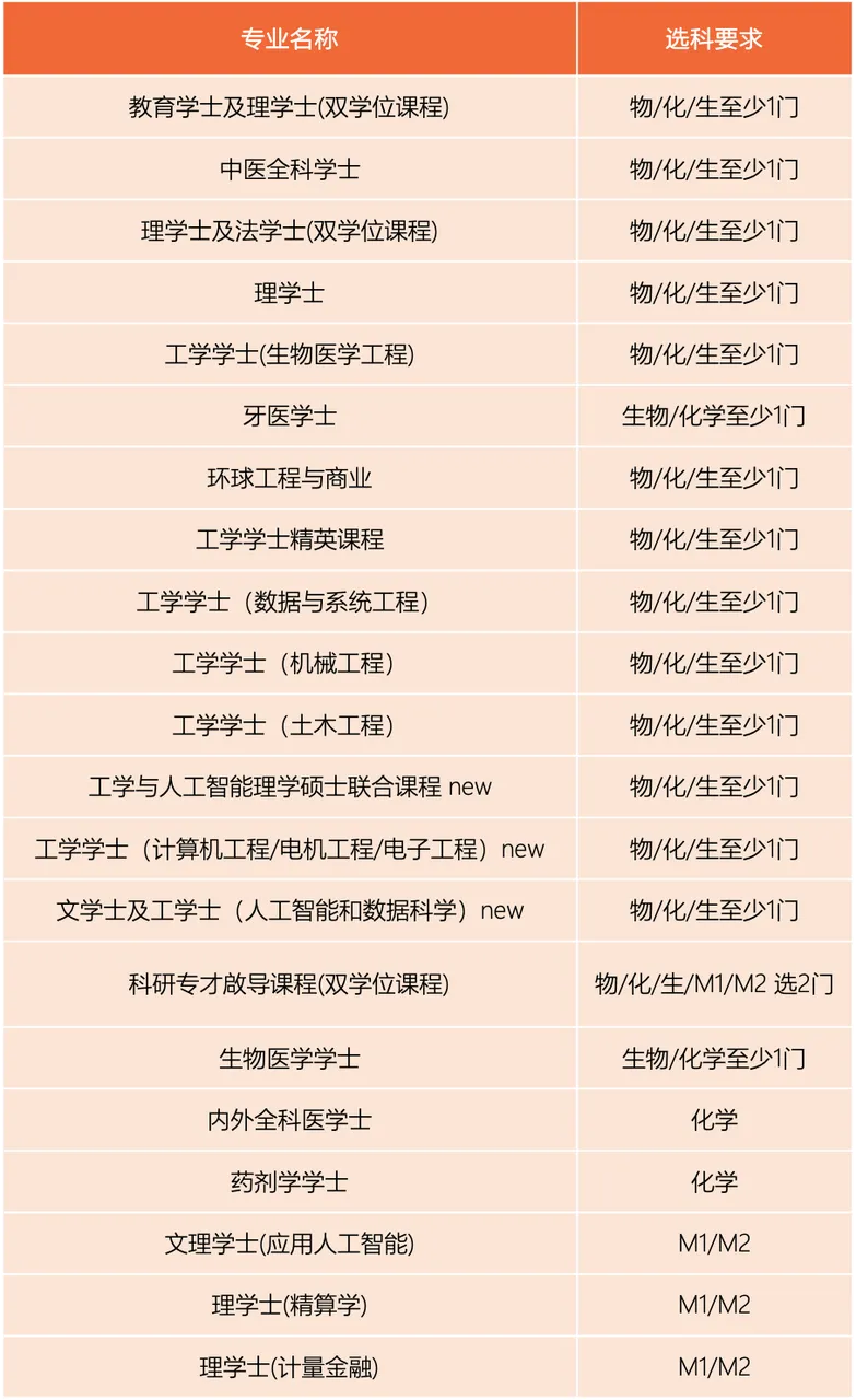 2026DSE生物试卷全维度分析 + 内地生物学科差异剖析 第5张