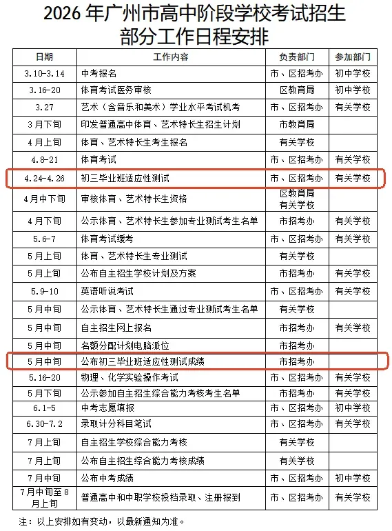 考试结束!2026广州中考一模试题+答案更新!何时出成绩? 第2张