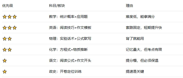 江苏中考13市历年真题大数据分析:这3类题型年年考,今年大概率还会出! 第5张