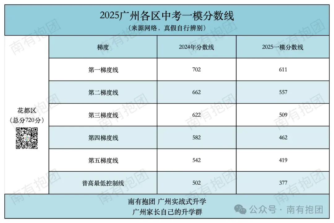 炸裂!2026广州一模物理试卷和答案来了!难度飙升?和中考比难度怎么样?多少分中考可以满分?预测来了! 第26张