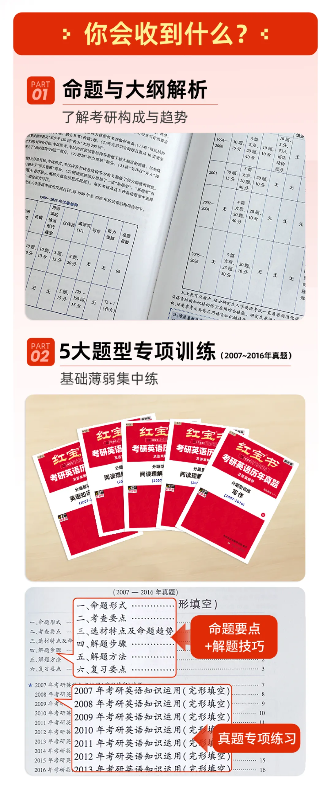 考研党狂喜!想象中的英语真题书谁懂! 第2张