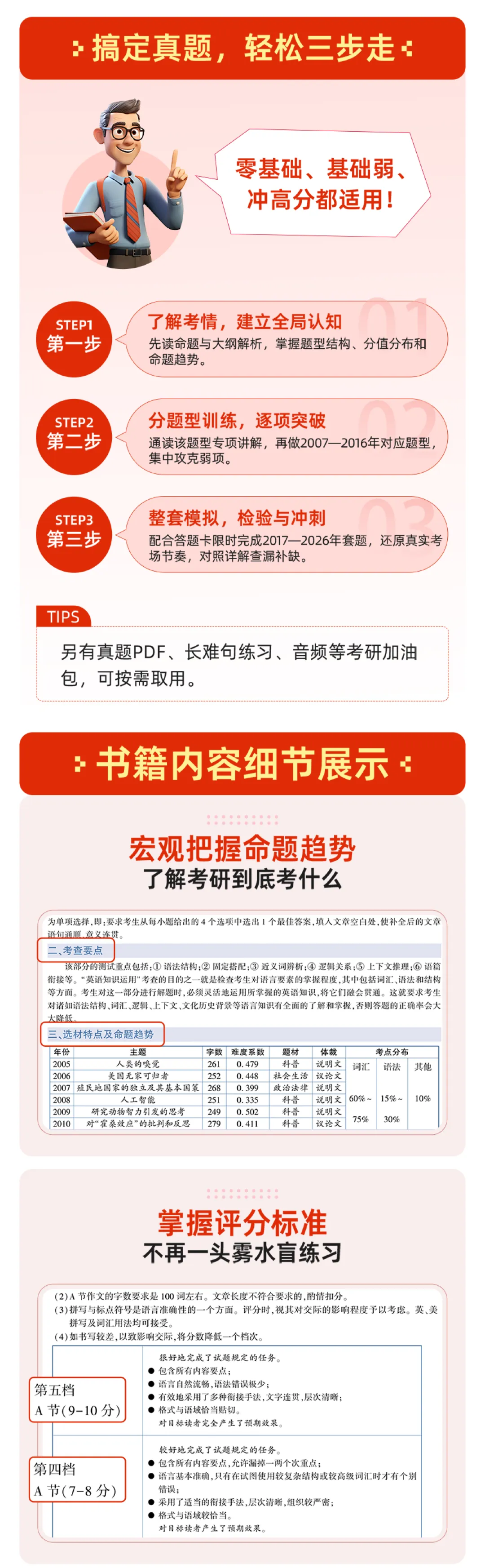 考研党狂喜!想象中的英语真题书谁懂! 第4张