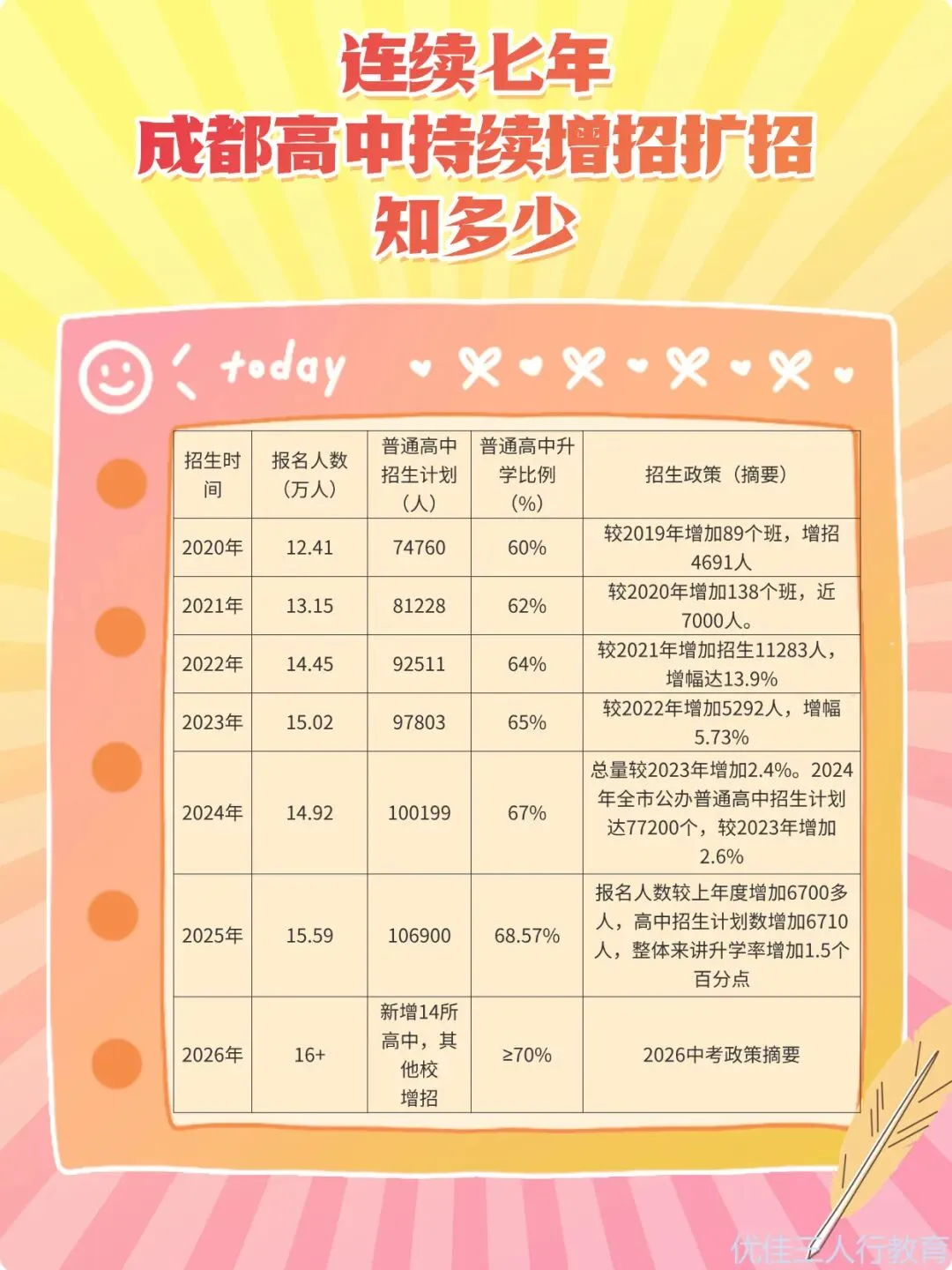 解读2026中考五大新政变化:找准应对方向,备考不迷茫 第2张