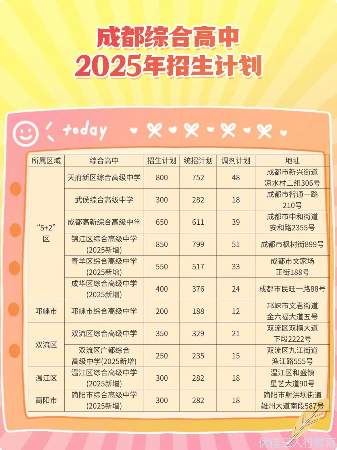 解读2026中考五大新政变化:找准应对方向,备考不迷茫 第4张